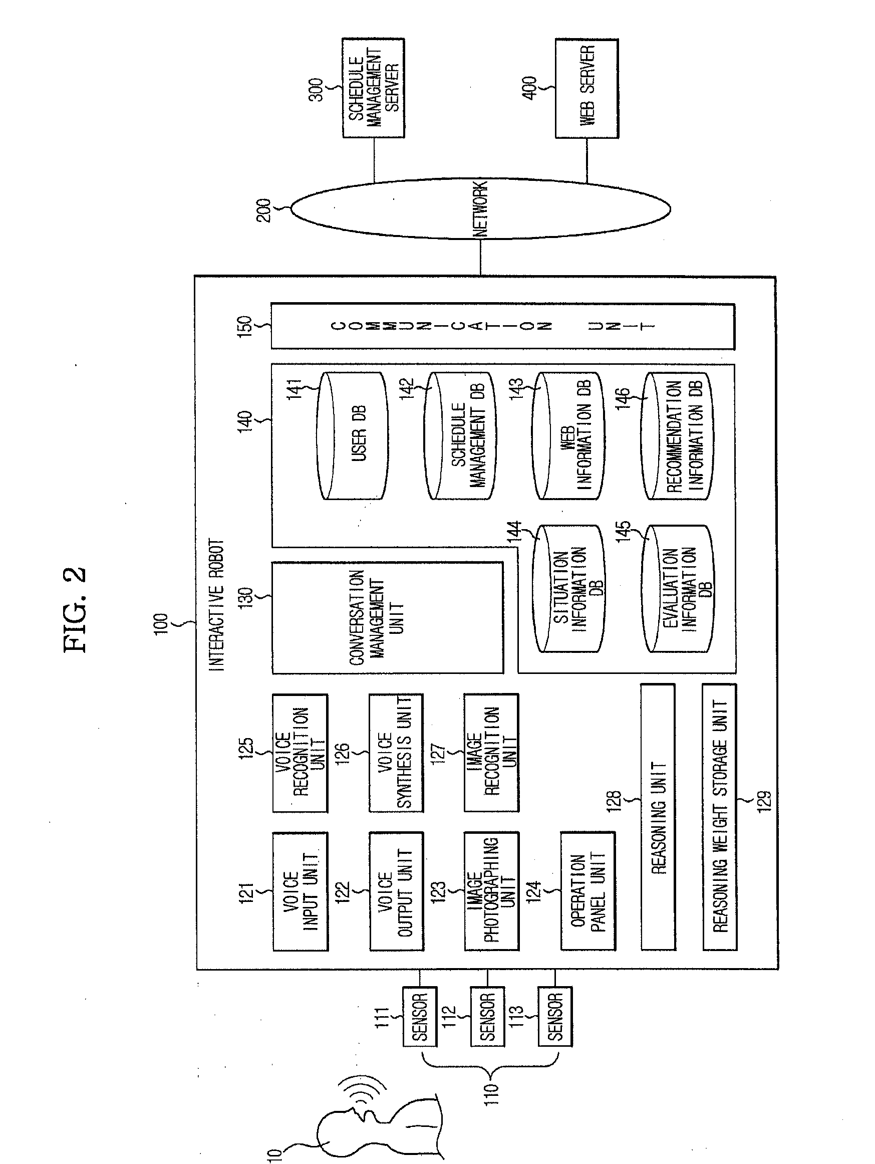 Schedule management system using interactive robot  and method and computer-readable medium thereof