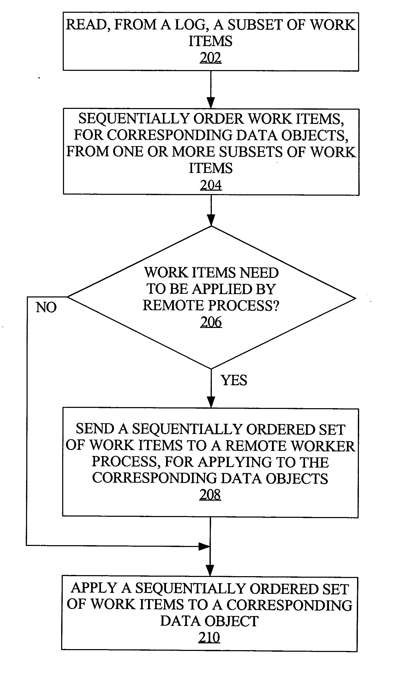 High-performance log-based processing