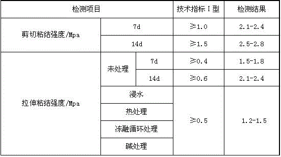 Emulsion type two-component interface agent