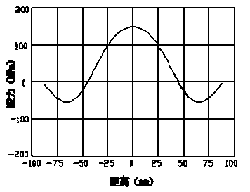 Physical Vapor Deposition Equipment for Improved Film Uniformity