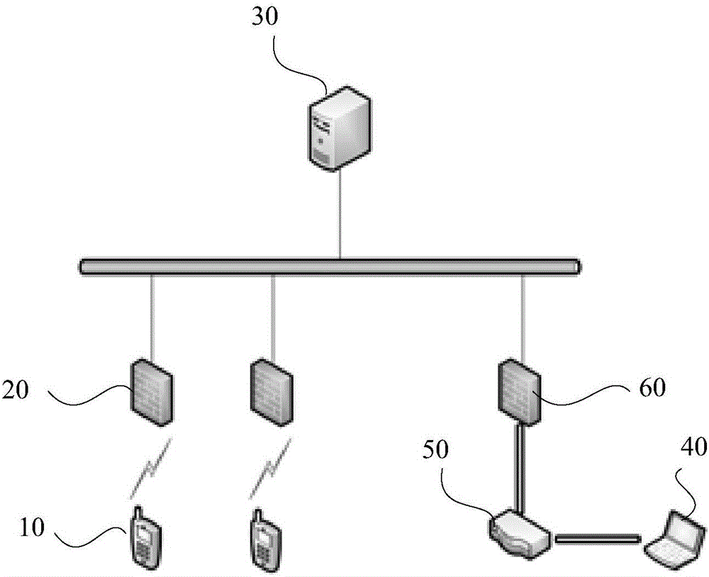 Communication method and communication device