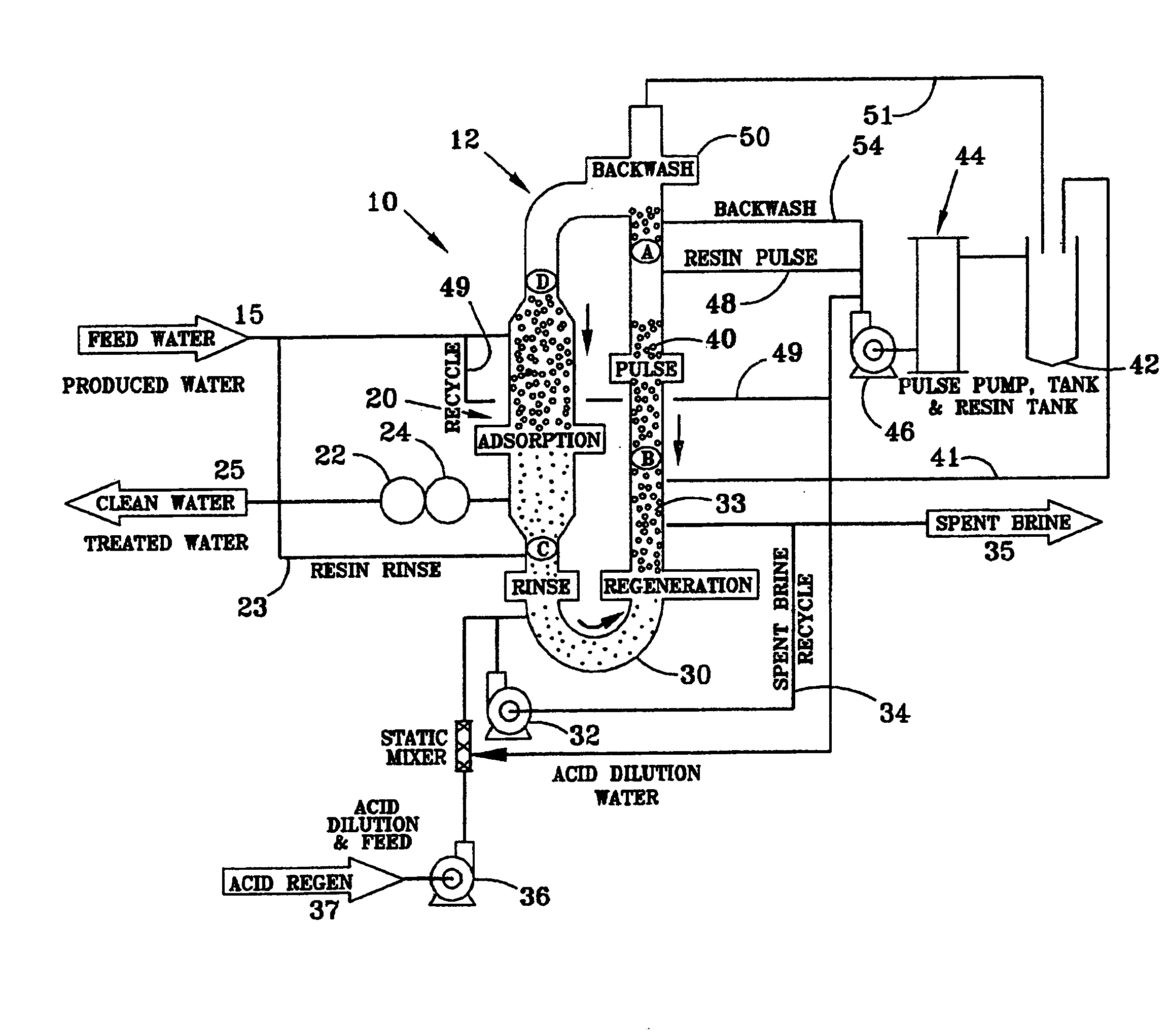 Process for continuous ion exchange