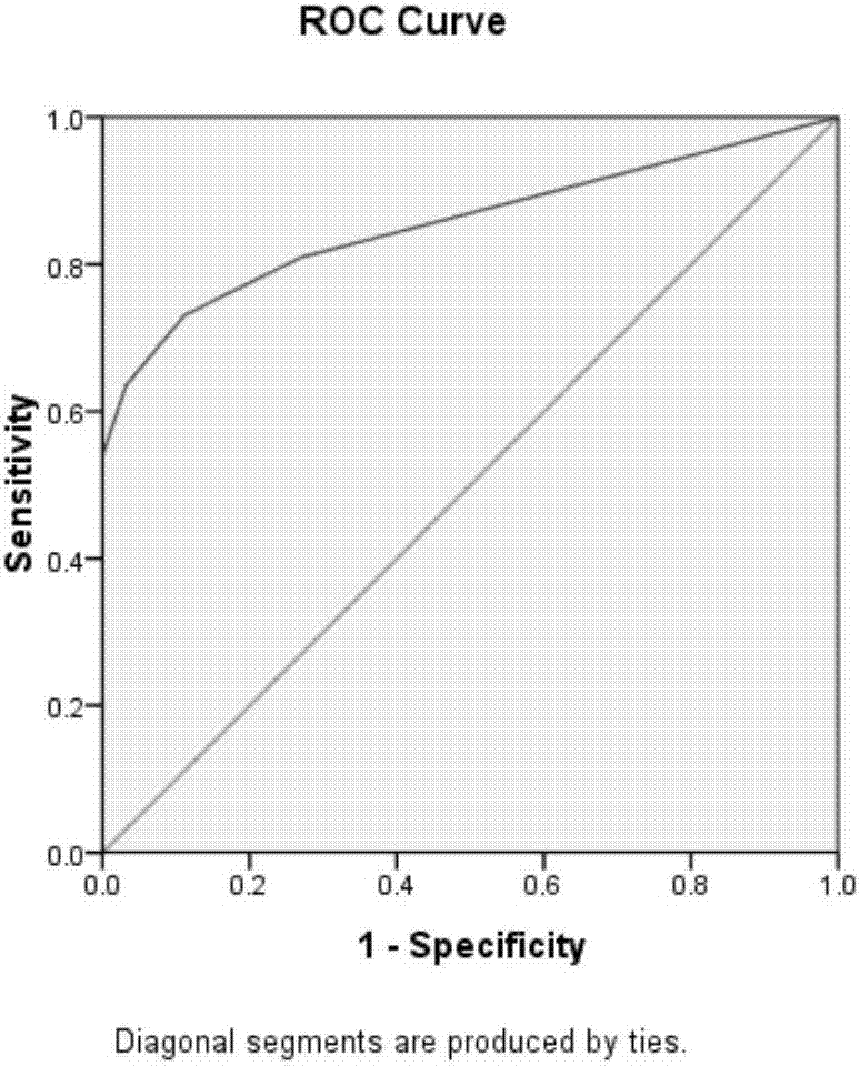 Application of AKAP4 protein with 186th-site N-114.04278 in preparing reagent for diagnosing severe oligoasthenospermia