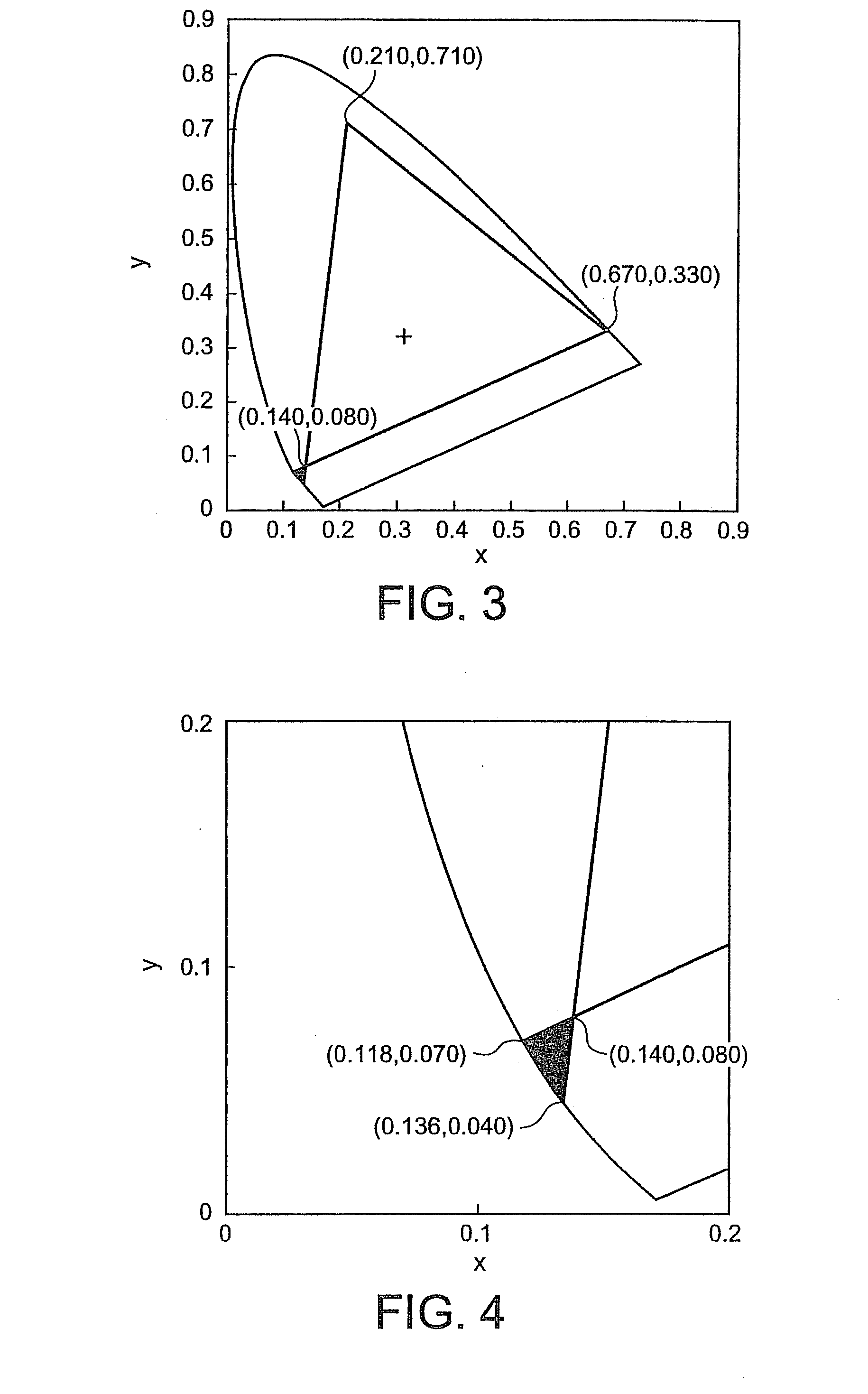 Organic el device, color filter, and organic el display