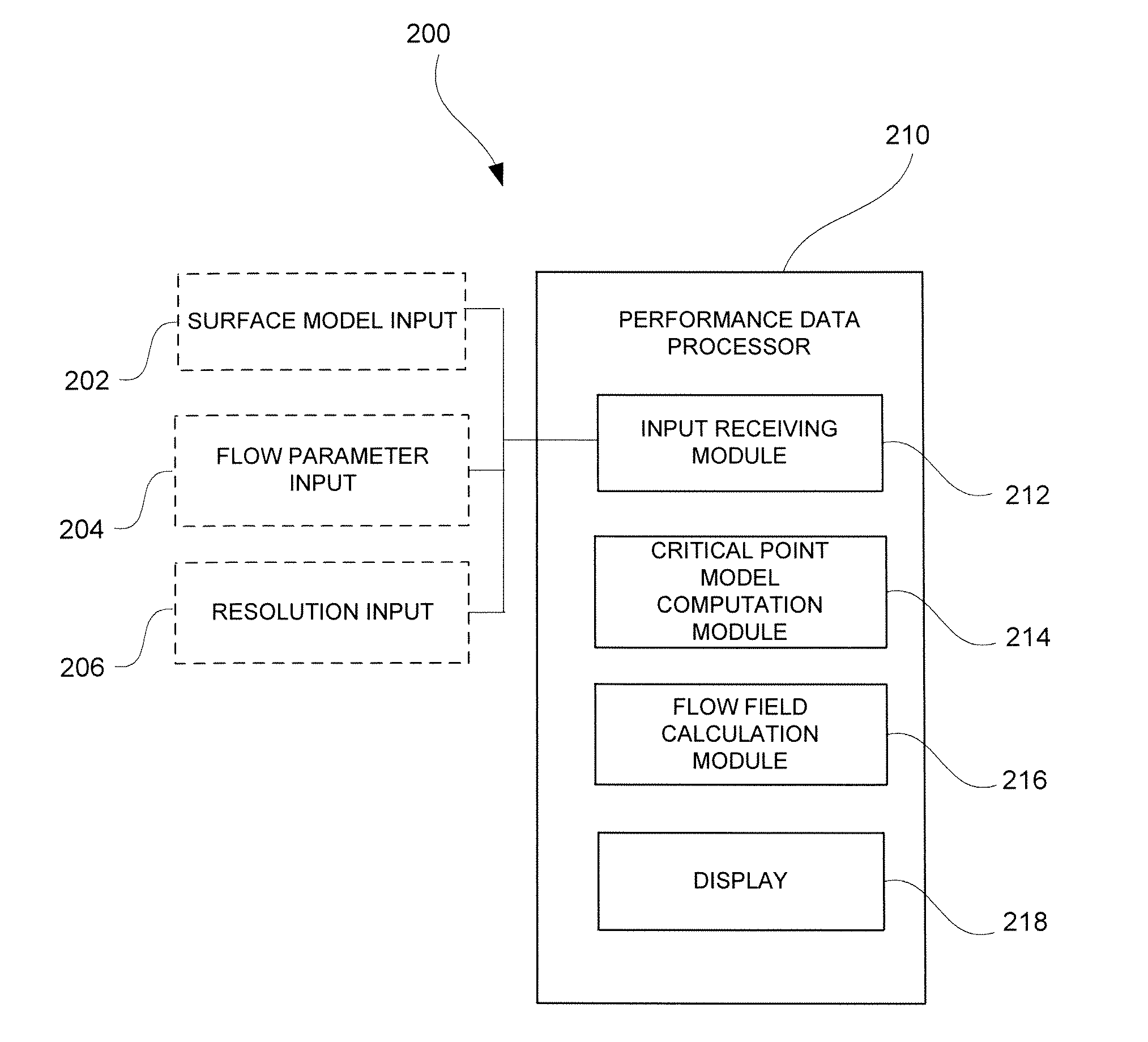 Method for Predicting Flow and Performance Characteristics of a Body Using Critical Point Location