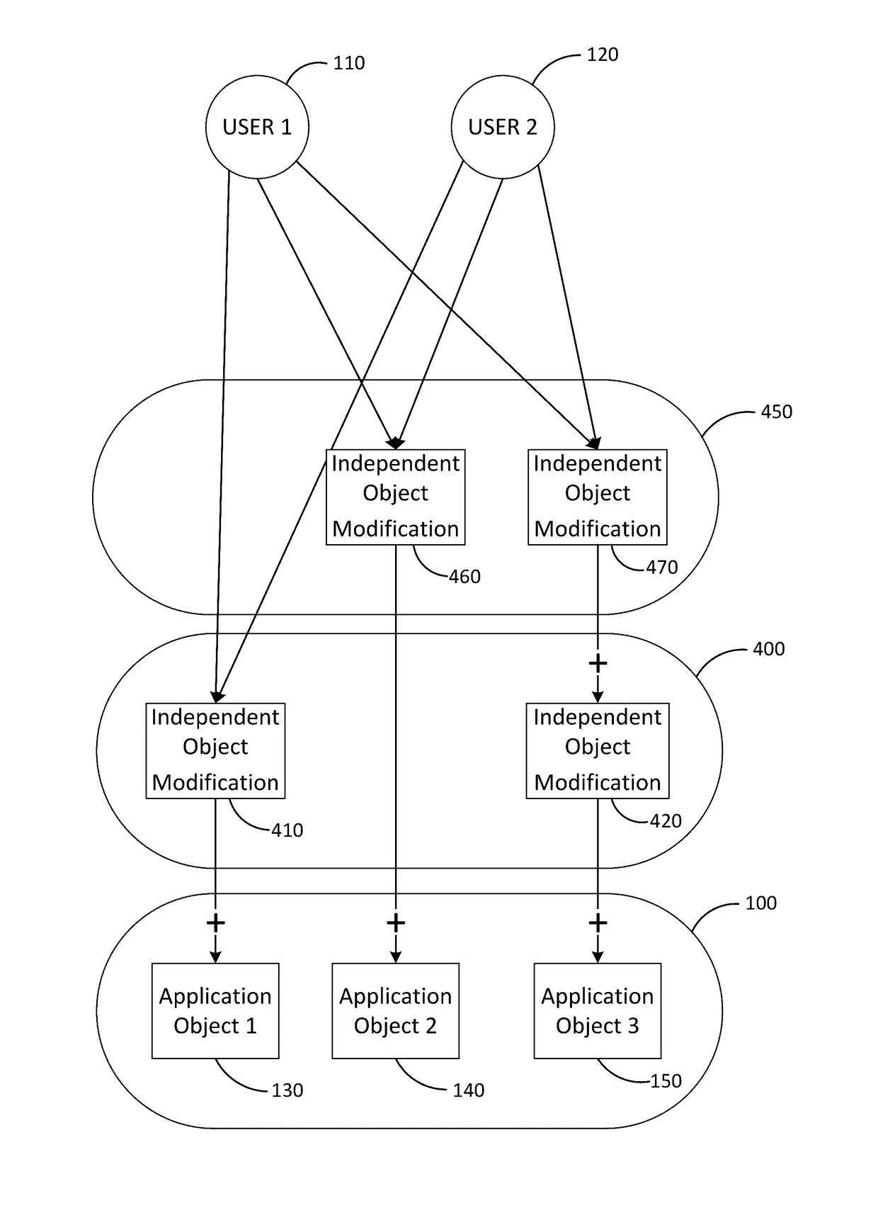 Additive independent object modification