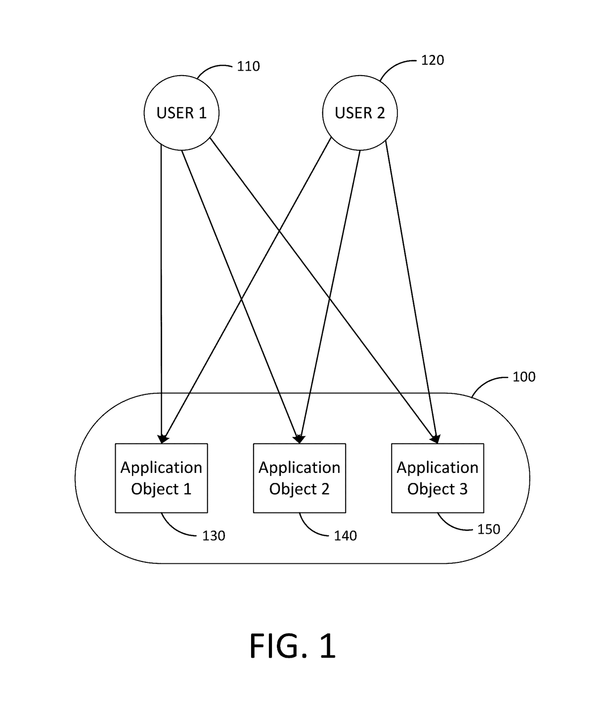 Additive independent object modification