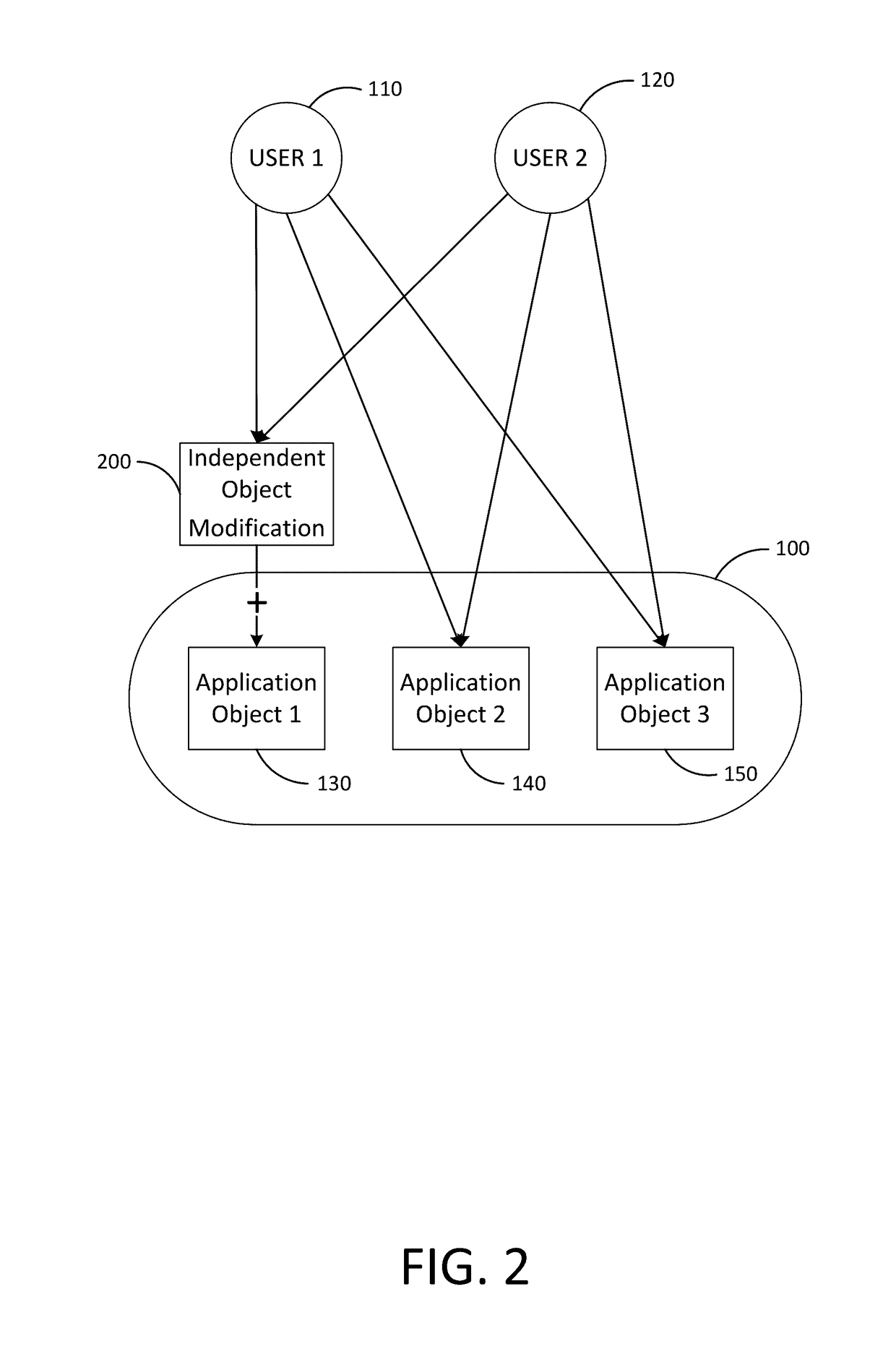 Additive independent object modification