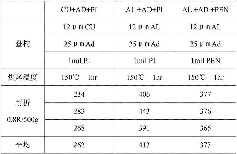 Aluminum-foil substrate applicable to flexible circuit board and manufacturing method of aluminum-foil substrate