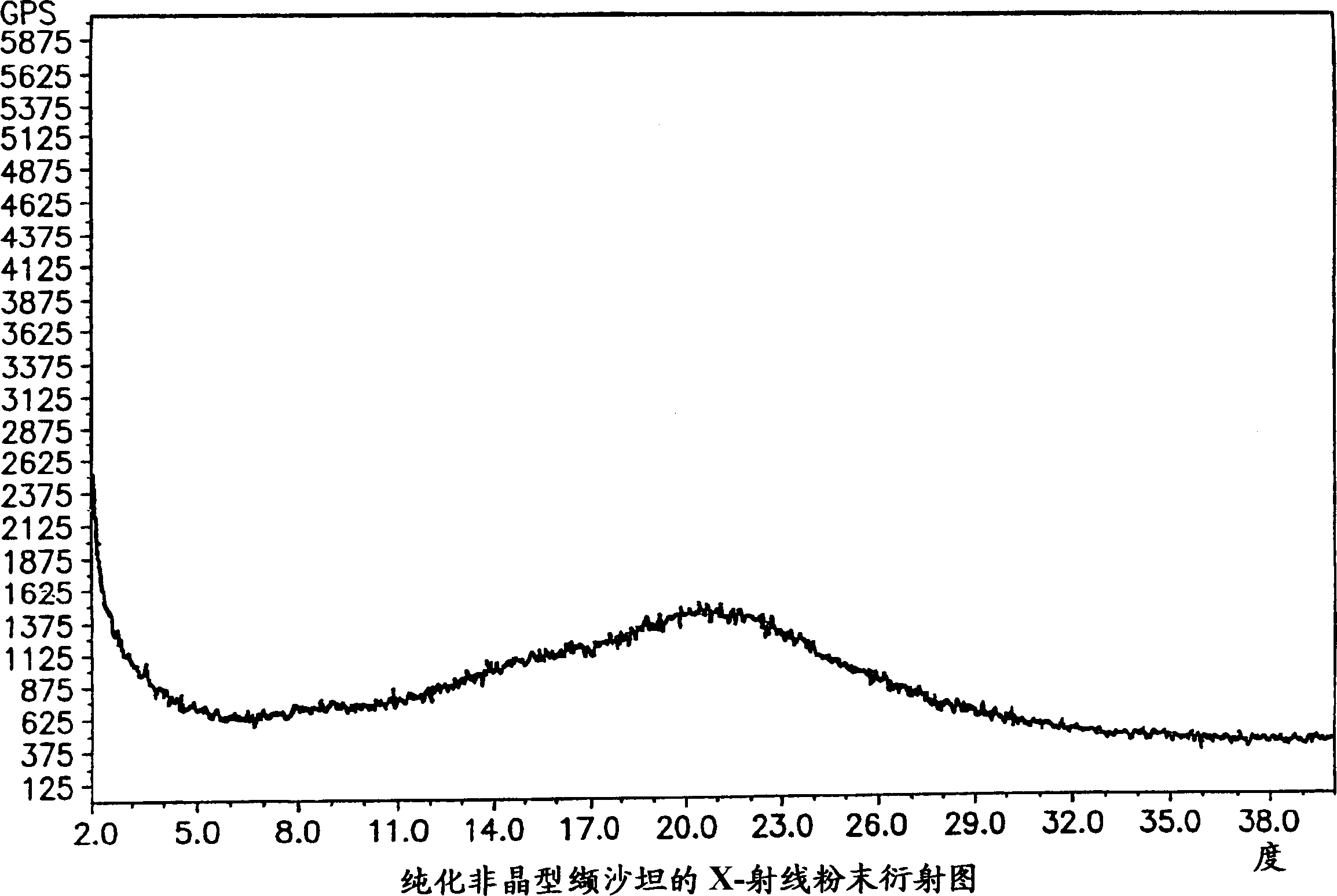 Polymorphis of valsartan