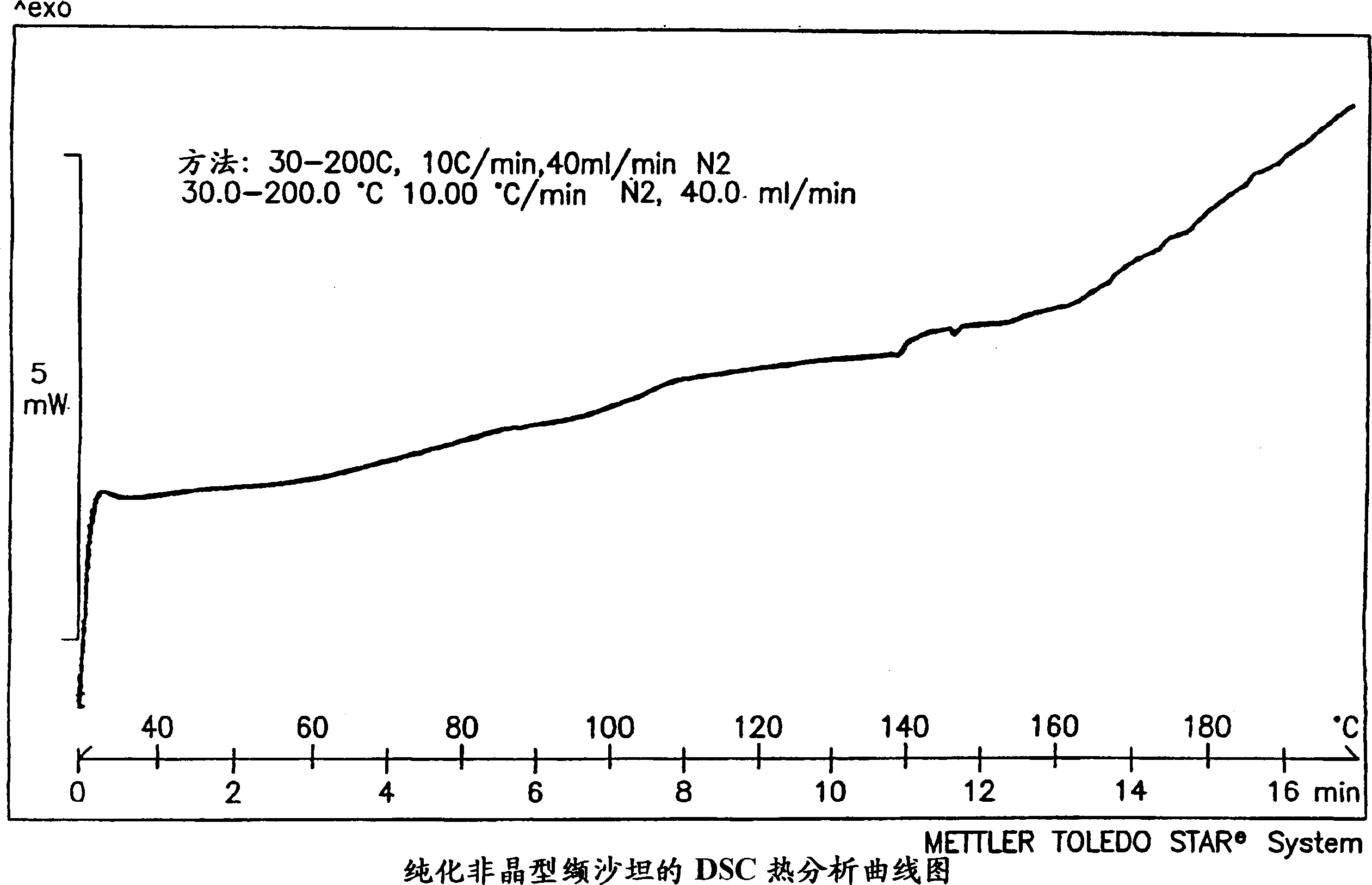 Polymorphis of valsartan