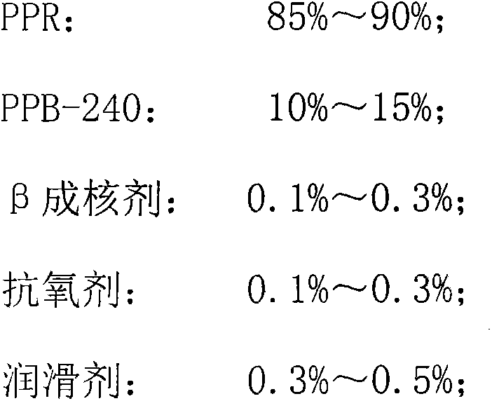 Special material for high-toughness and high-water pressure resistance polypropylene randon copolymer (PPR) pipe material and preparation process thereof