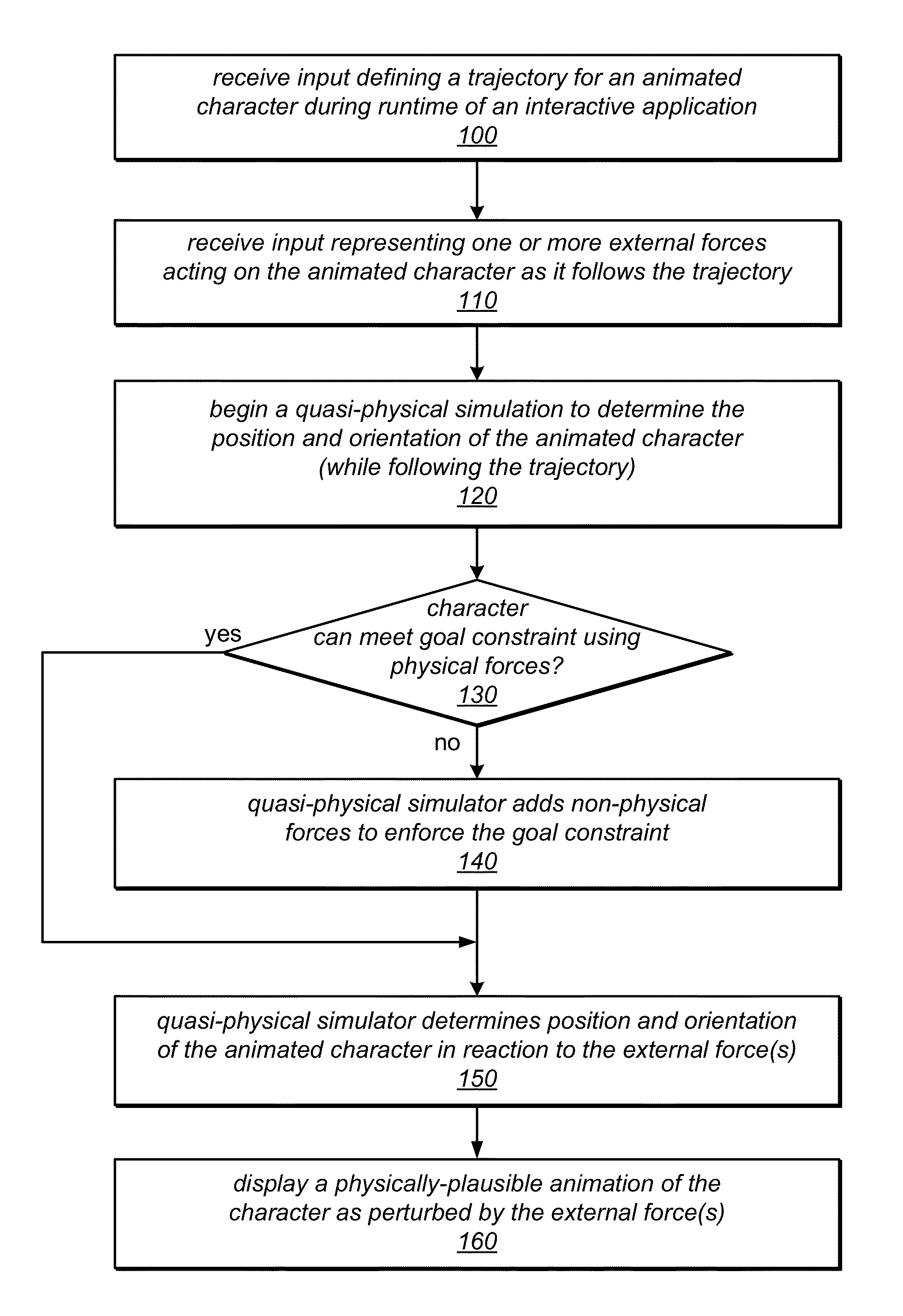 System and Method for Robust Physically-Plausible Character Animation