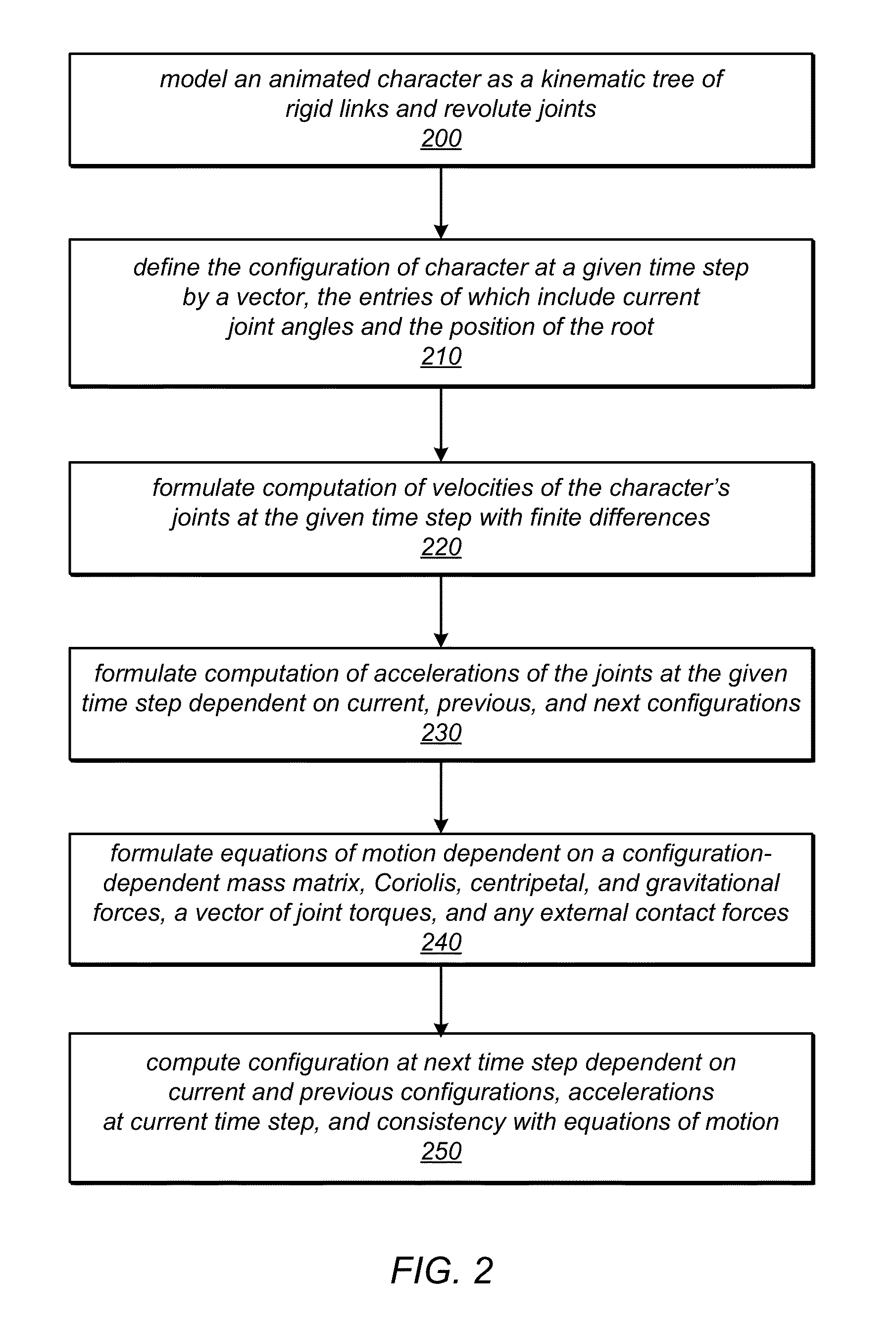 System and Method for Robust Physically-Plausible Character Animation