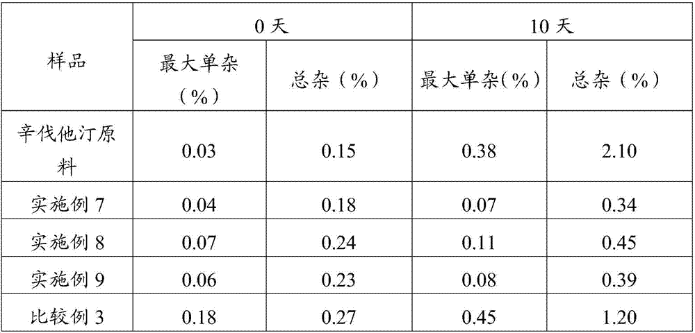 A kind of simvastatin dry powder inhalation and preparation method thereof