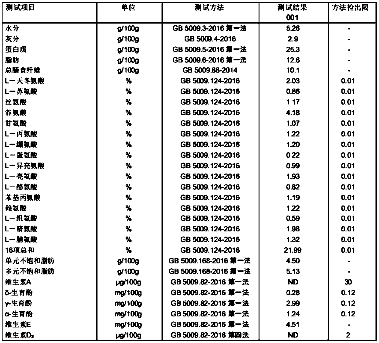 Pollen and cereal solid beverage capable of improving dietary structure and preparation method of pollen and cereal solid beverage capable of improving dietary structure