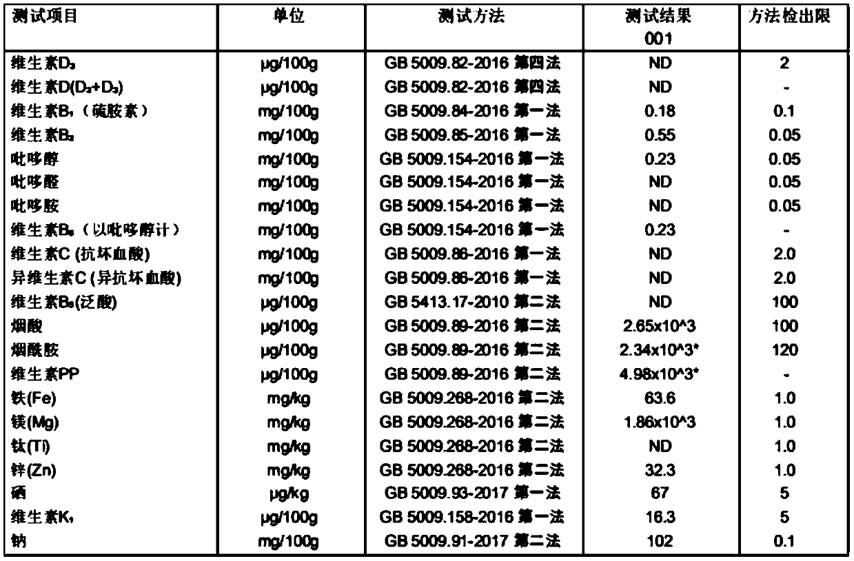 Pollen and cereal solid beverage capable of improving dietary structure and preparation method of pollen and cereal solid beverage capable of improving dietary structure