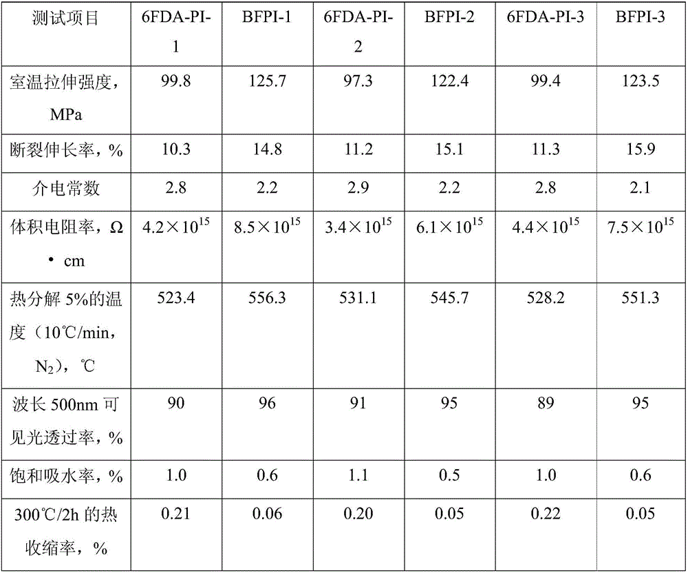 6FDA-type fluorine-containing branched polyimide resin film and preparation method thereof