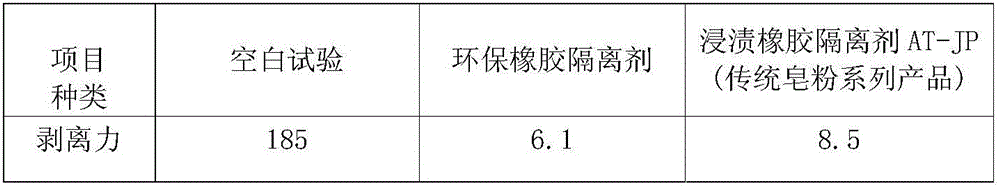 Environment-friendly rubber isolation agent