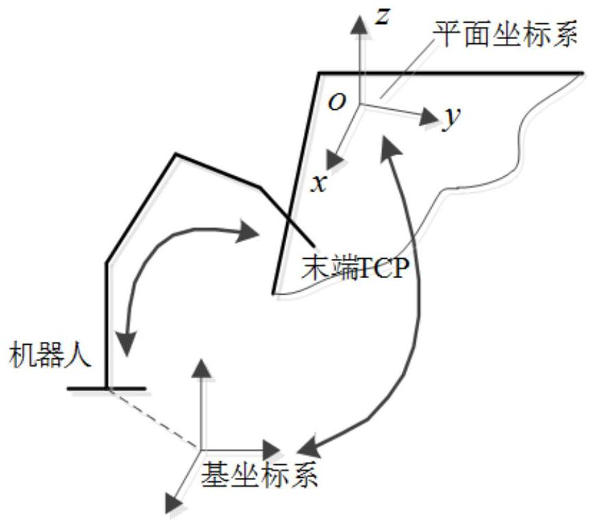 A method for robot self-calibration