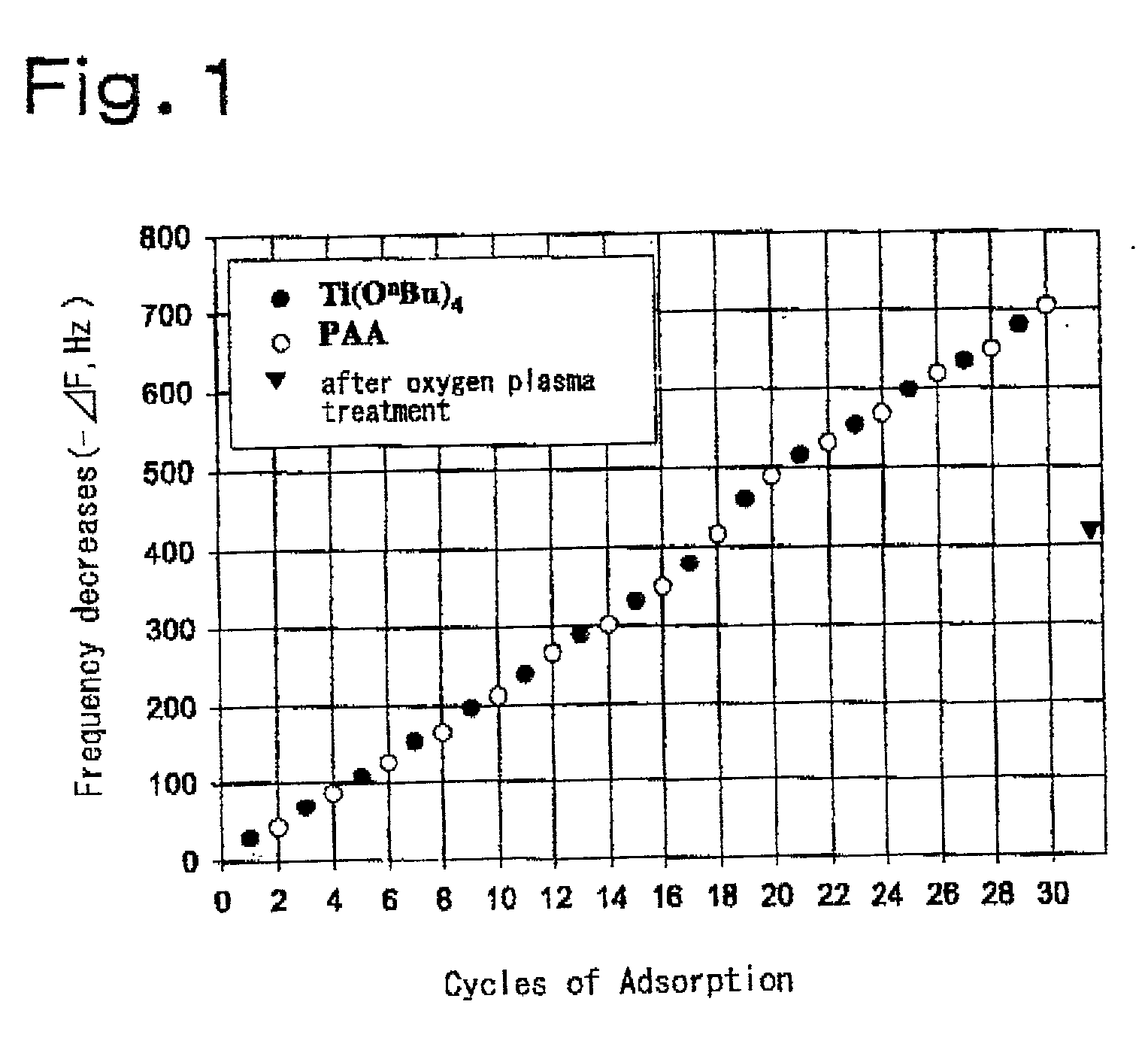 Thin film materials of amorphous metal oxides