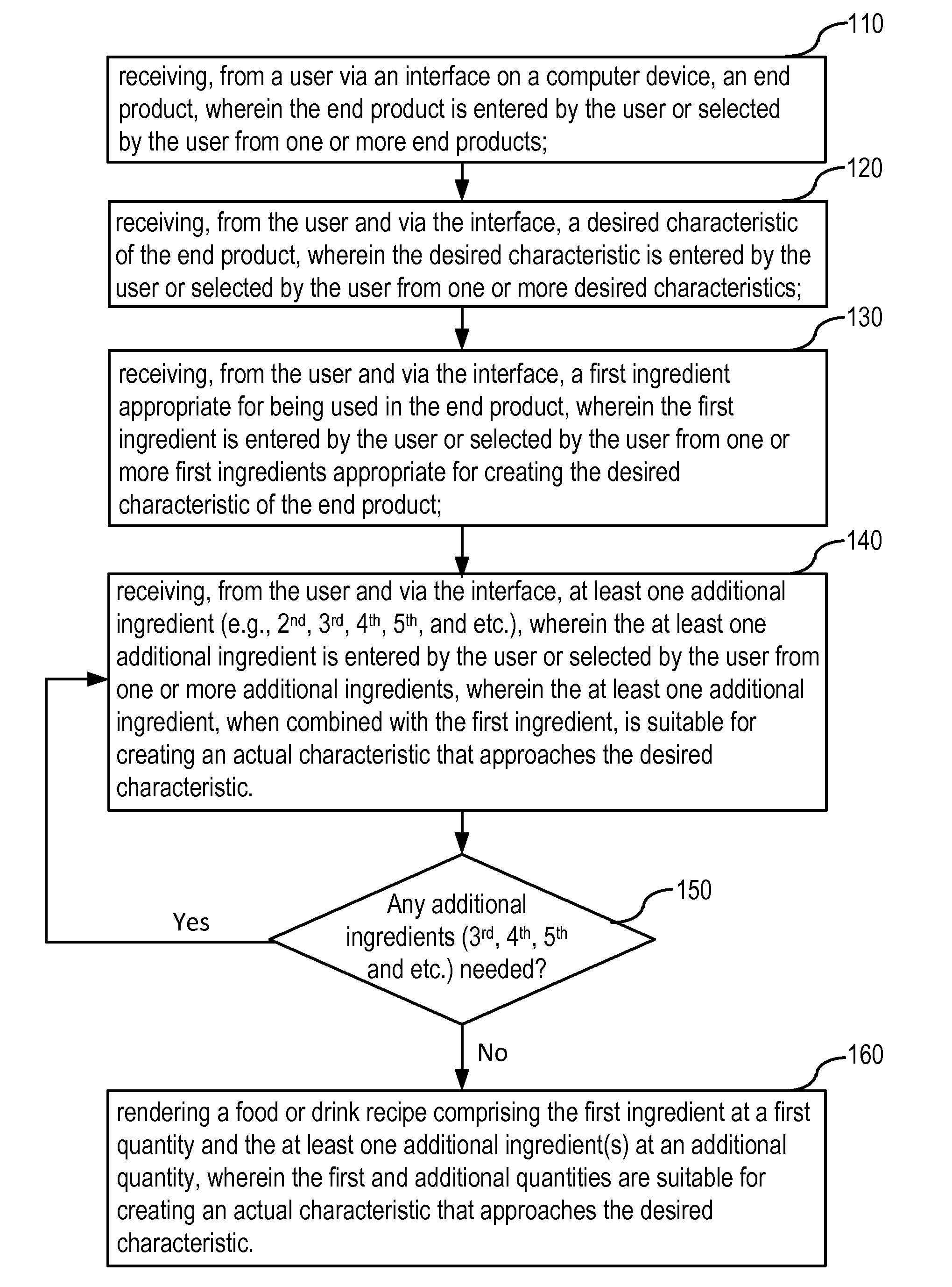 Method and system for creating a food or drink recipe