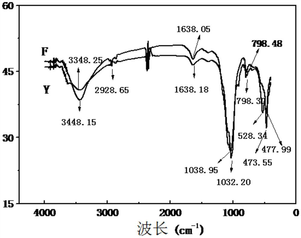 Composite adsorbent based on water purification sludge and powdered activated carbon and its preparation method and application