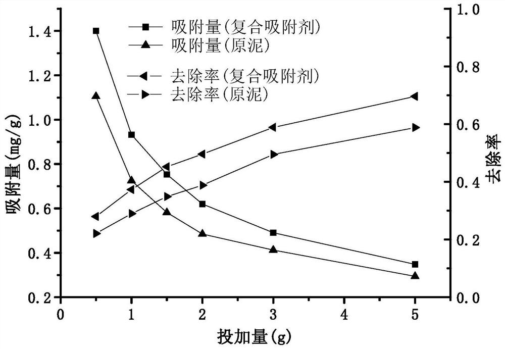 Composite adsorbent based on water purification sludge and powdered activated carbon and its preparation method and application