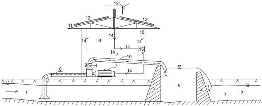 Plain river water quality improvement system and method