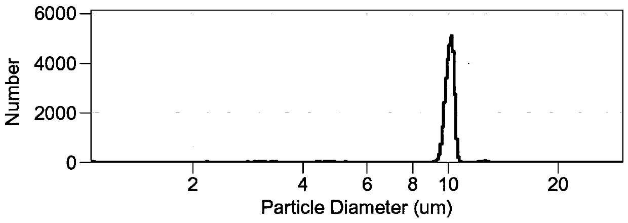 Preparation method of silicon dioxide microspheres