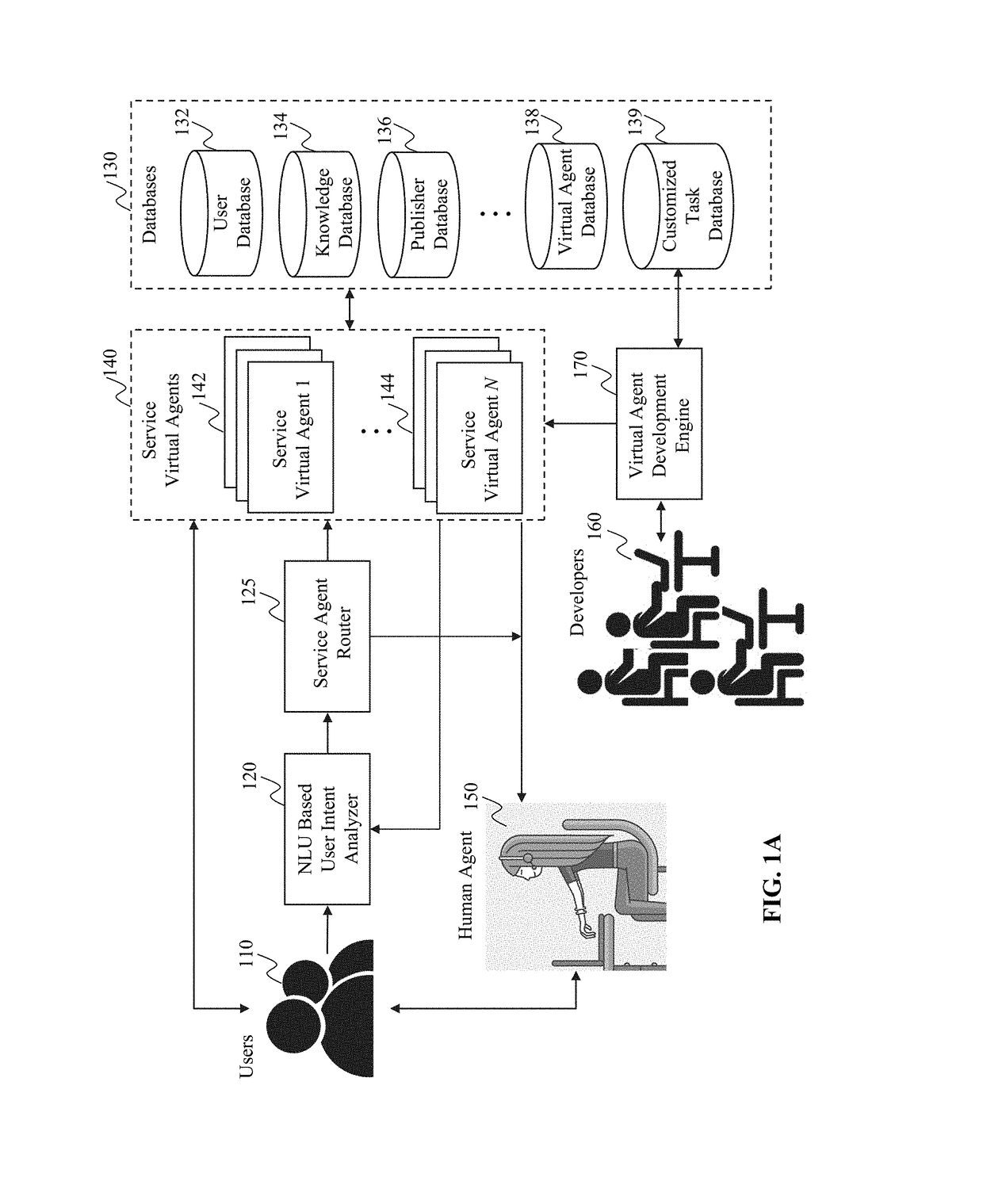 Method and system for collaborative intelligent virtual agents