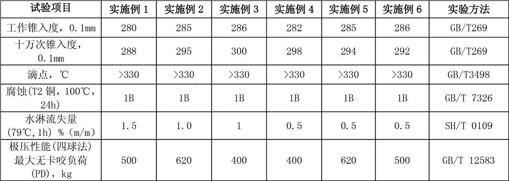 Composite of food-grade compound calcium sulfonate-base lubricating grease and preparation method thereof