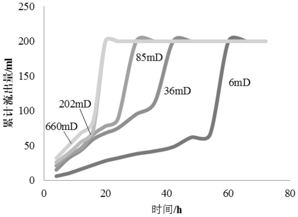 Reverse wetting agent for acidification, preparation method thereof, and construction method of reverse wetting agent in sandstone geothermal reservoir