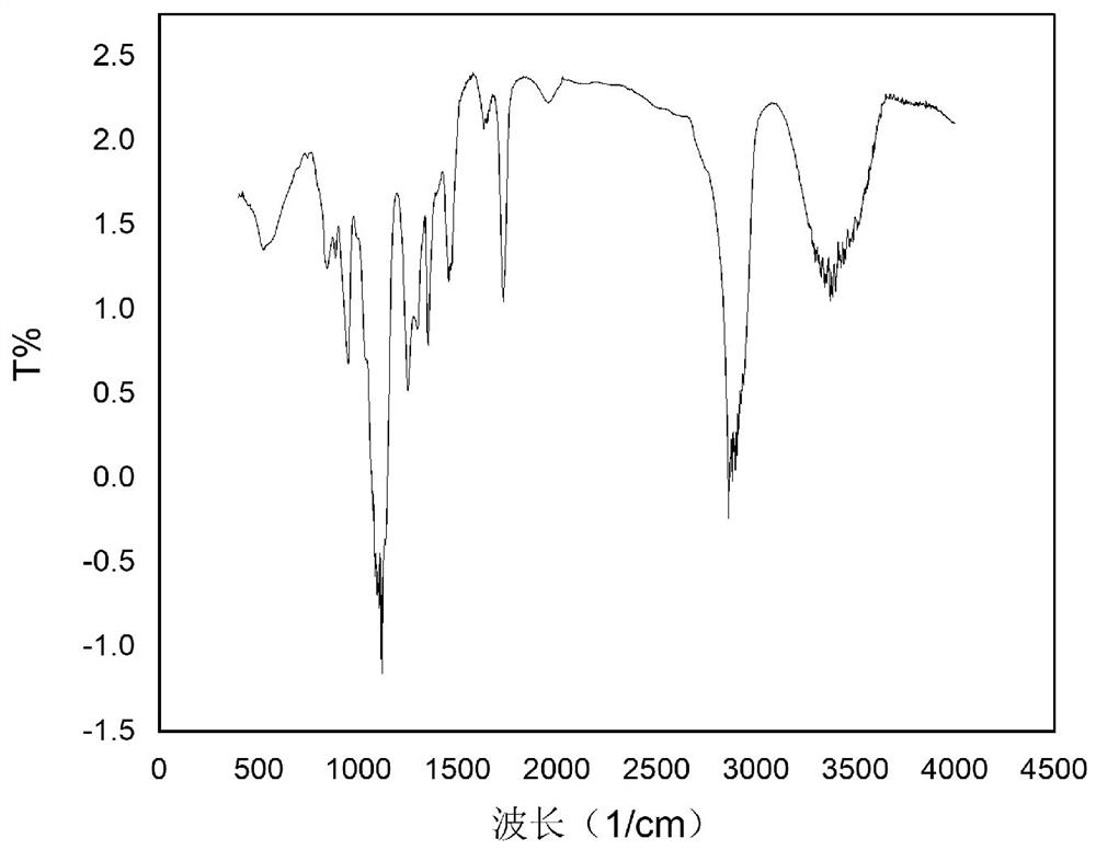 Heat-resistant non-silicon carbon fiber oiling agent as well as preparation and application thereof