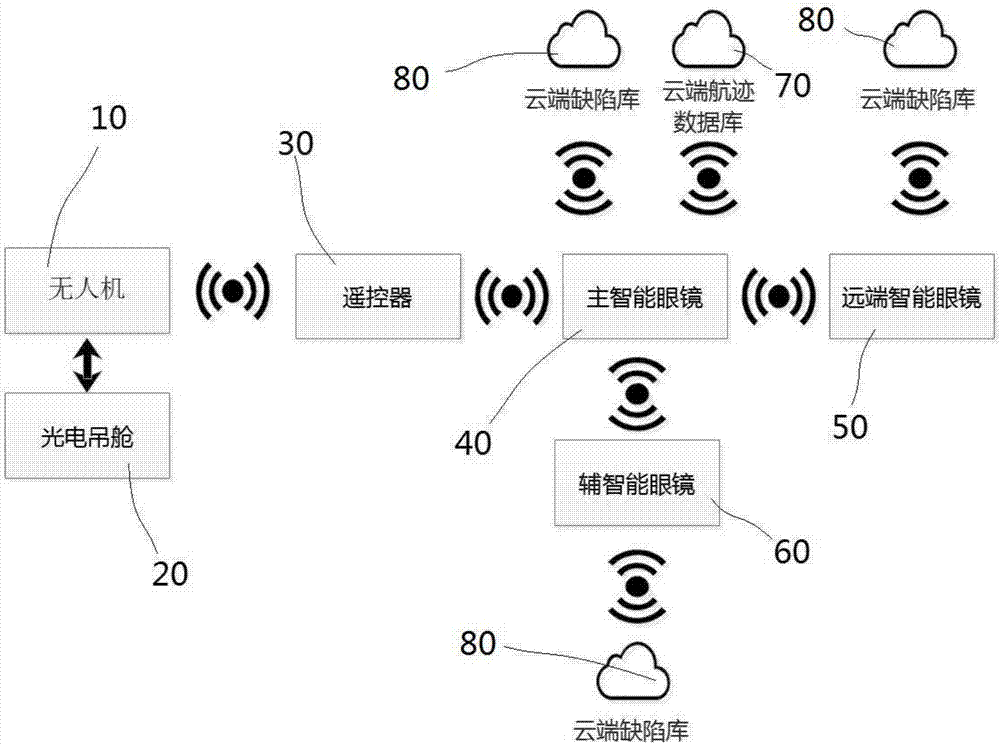 Unmanned aerial vehicle inspection system and method