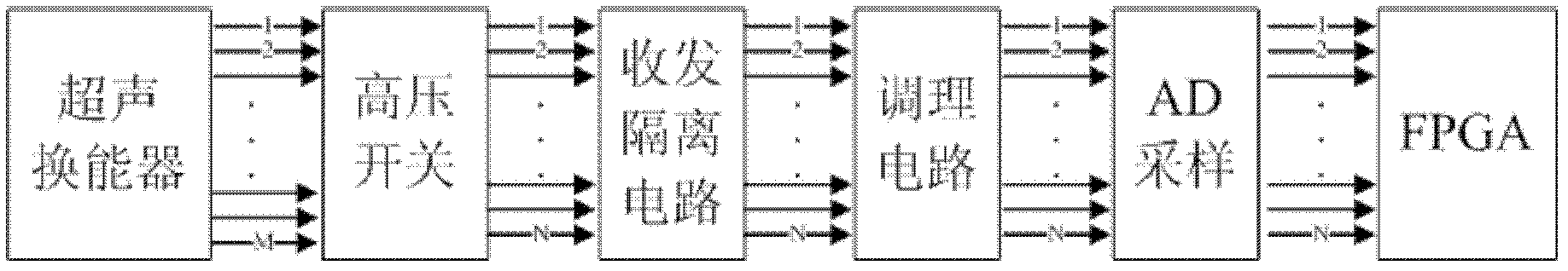 Portable ultrasonic imaging system receiving front-end device