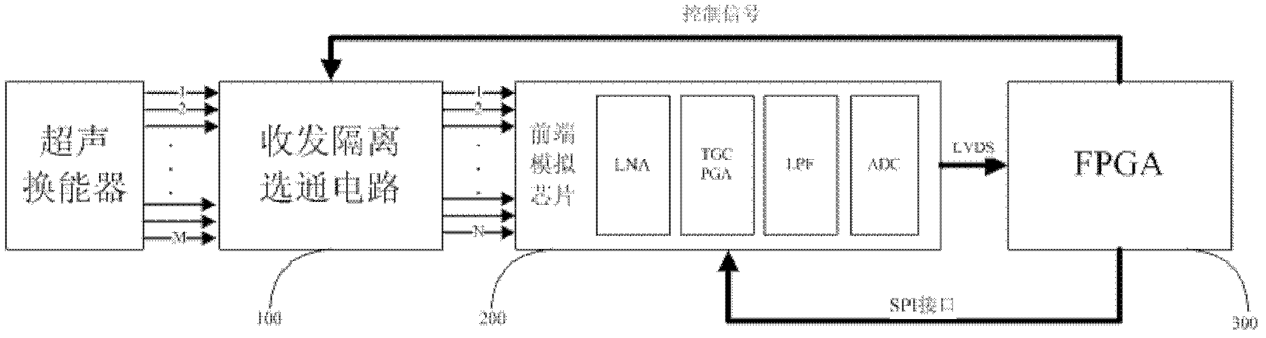 Portable ultrasonic imaging system receiving front-end device