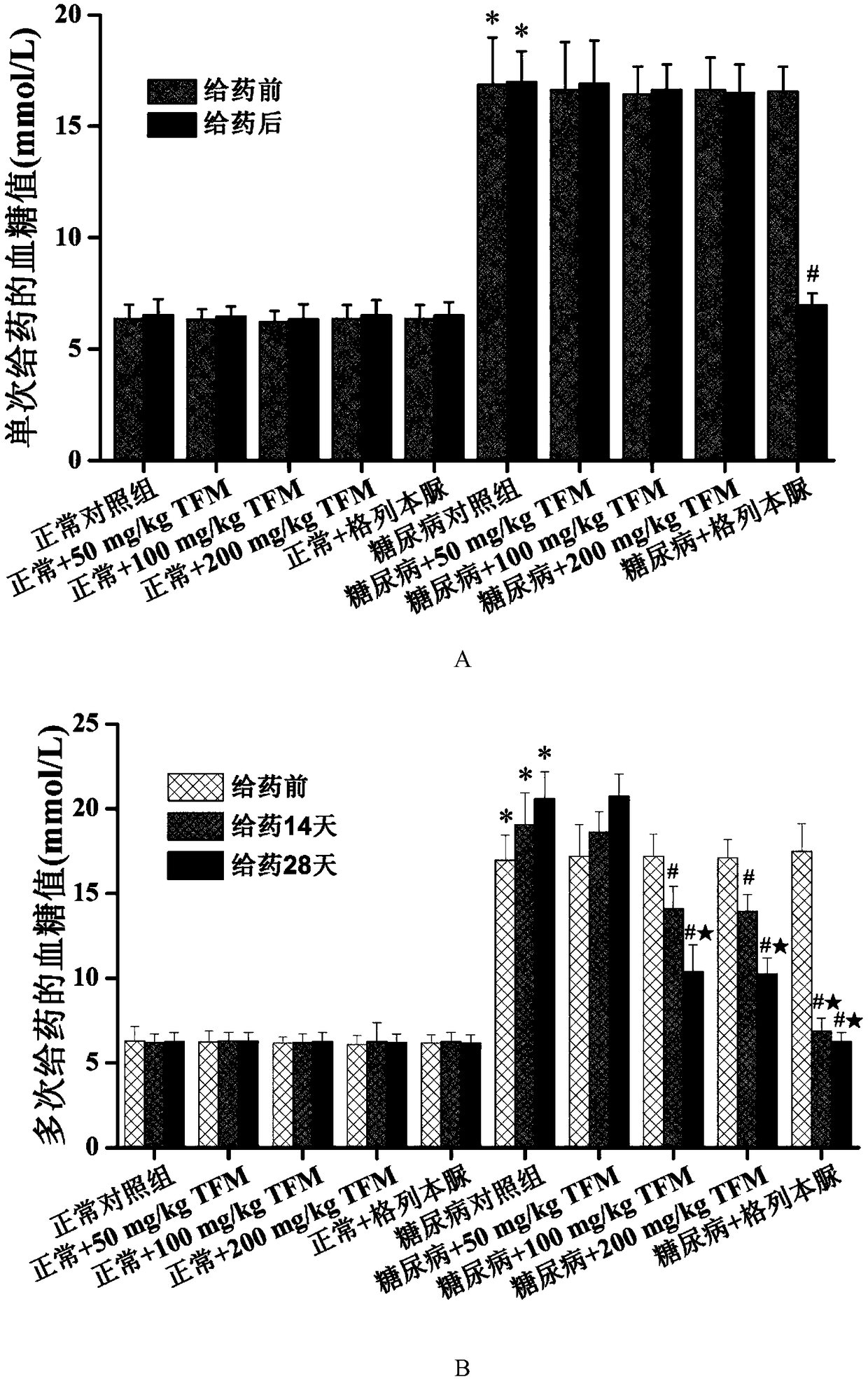 Mirabilis jalapa root general flavone extractive for preventing and curing diabetes mellitus type 2 and complication and preparation method and application thereof