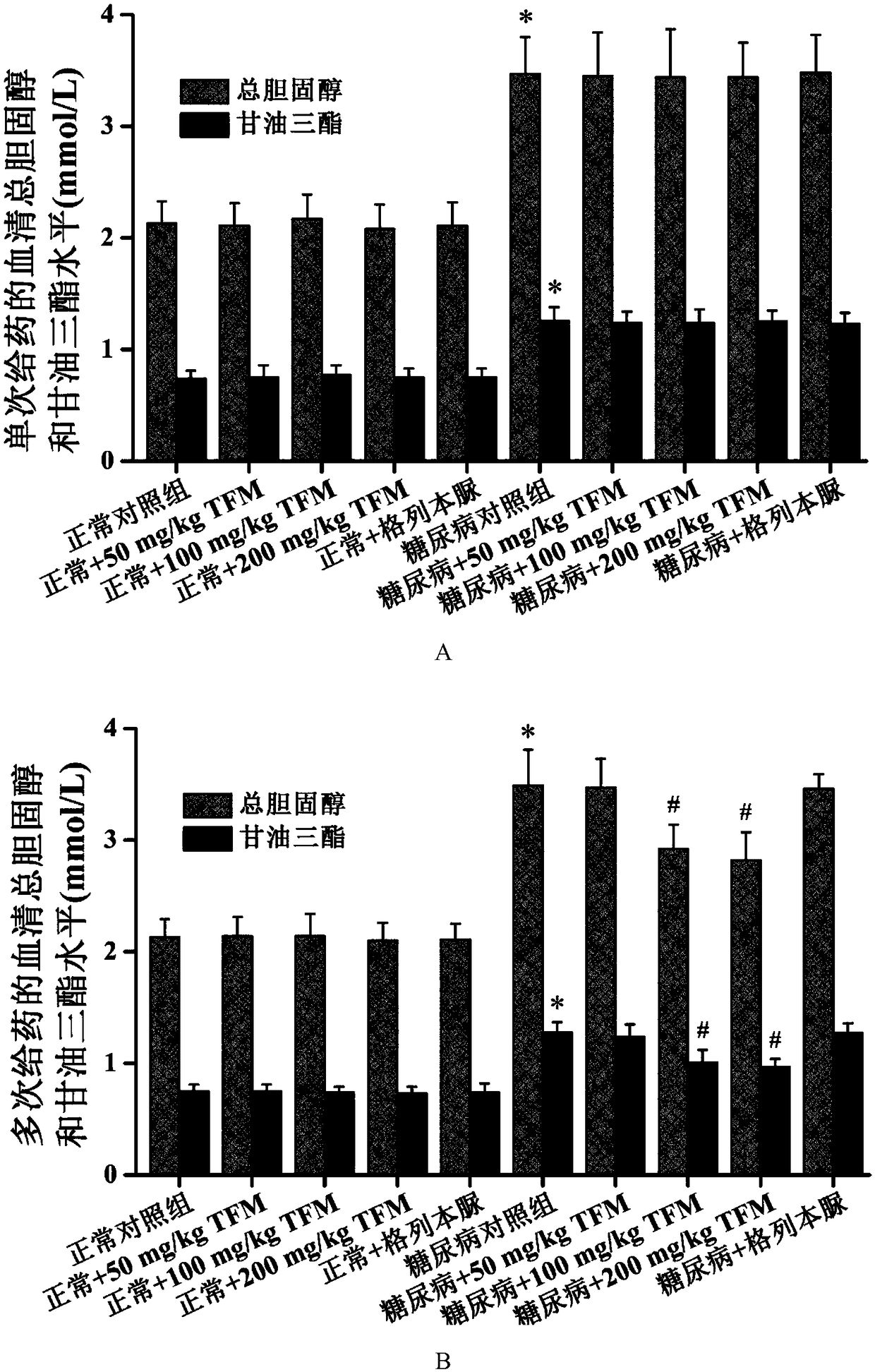 Mirabilis jalapa root general flavone extractive for preventing and curing diabetes mellitus type 2 and complication and preparation method and application thereof