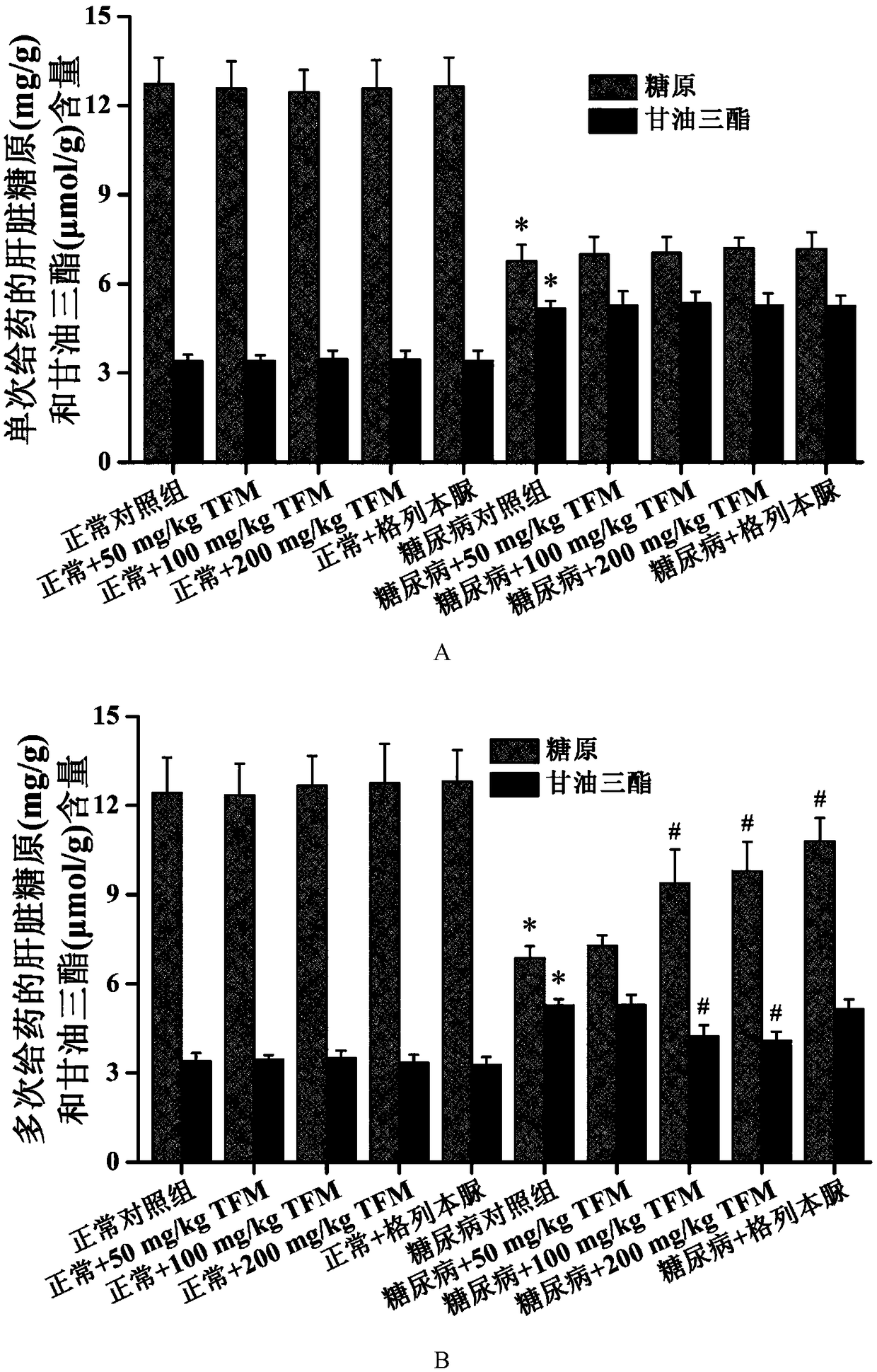 Mirabilis jalapa root general flavone extractive for preventing and curing diabetes mellitus type 2 and complication and preparation method and application thereof