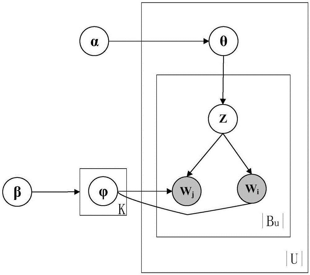 Short text recommendation method for user-based biterm topic model