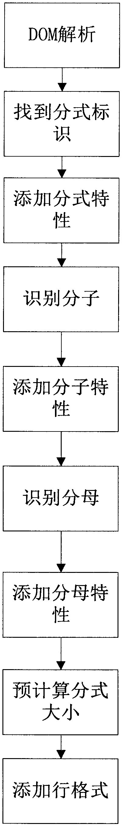 Typesetting method of online mathematical fraction