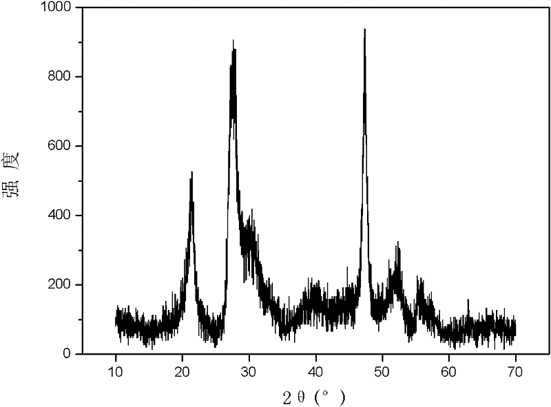 Method for preparing ZnIn2S4 visible-light activated photocatalyst at low temperature