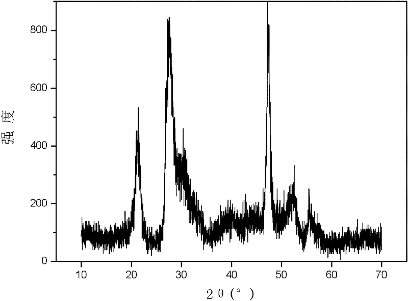 Method for preparing ZnIn2S4 visible-light activated photocatalyst at low temperature