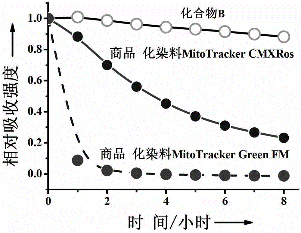 Single charge boron fluroride complexing dipyrrole methenyl fluorochrome and application thereof