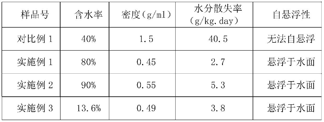 Aerogel-containing self-suspended soilless culture medium, preparation method and soilless culture device