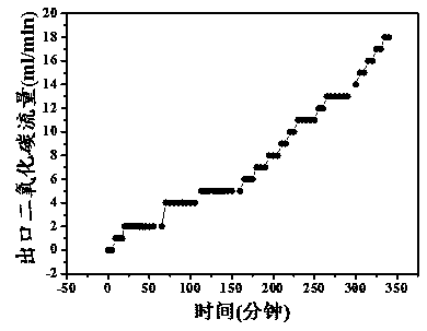 Carbon dioxide capturing agent and application thereof