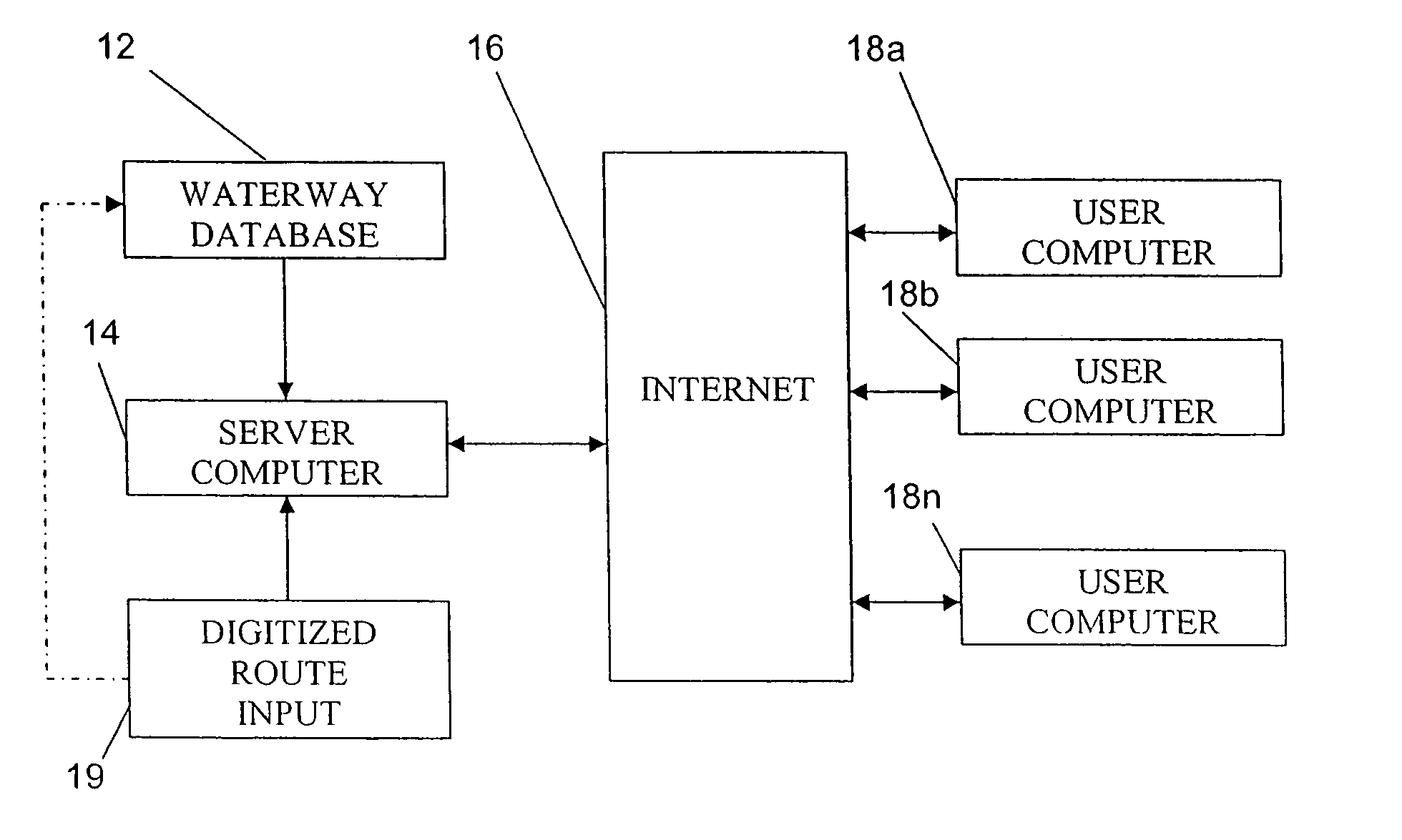 Navigation assistance method and system