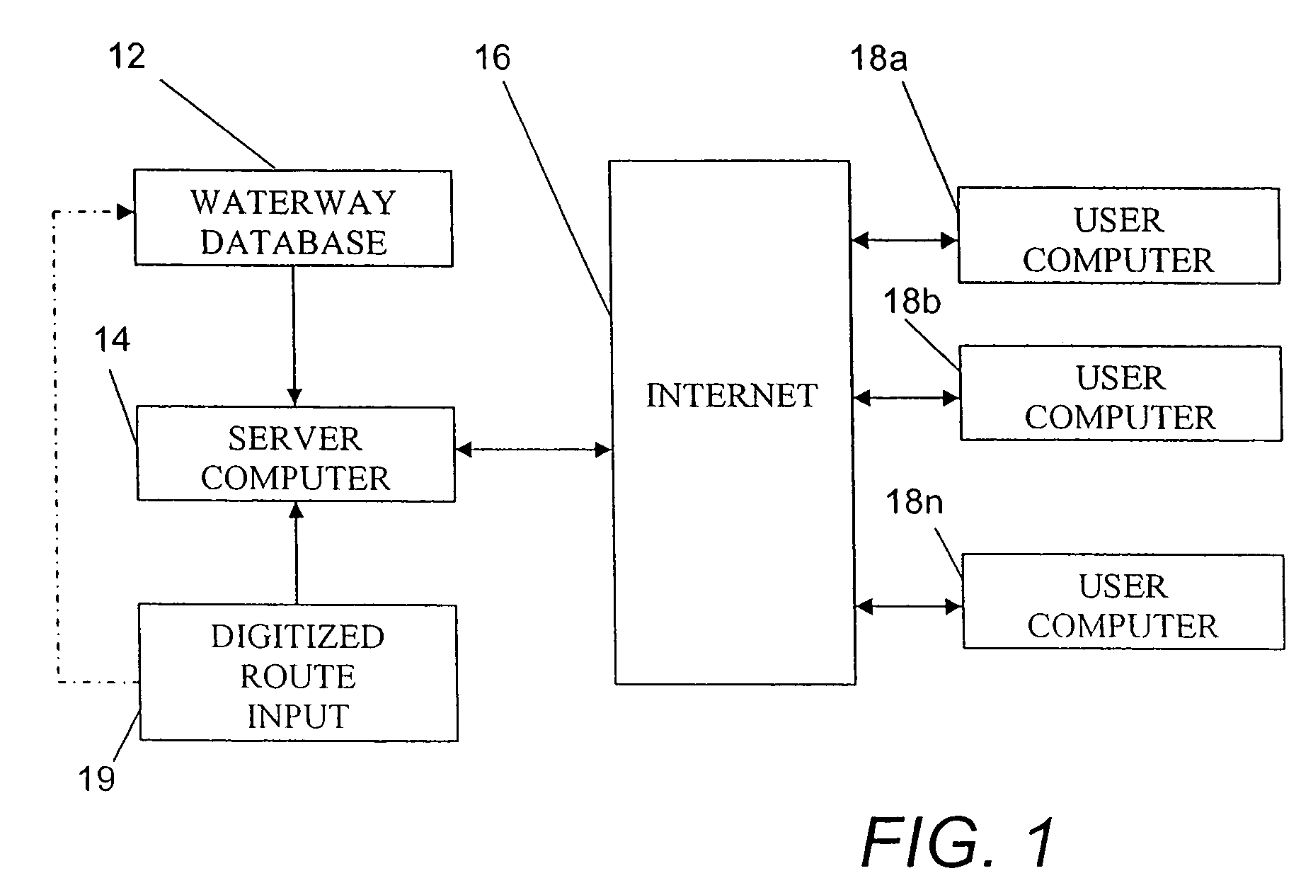 Navigation assistance method and system