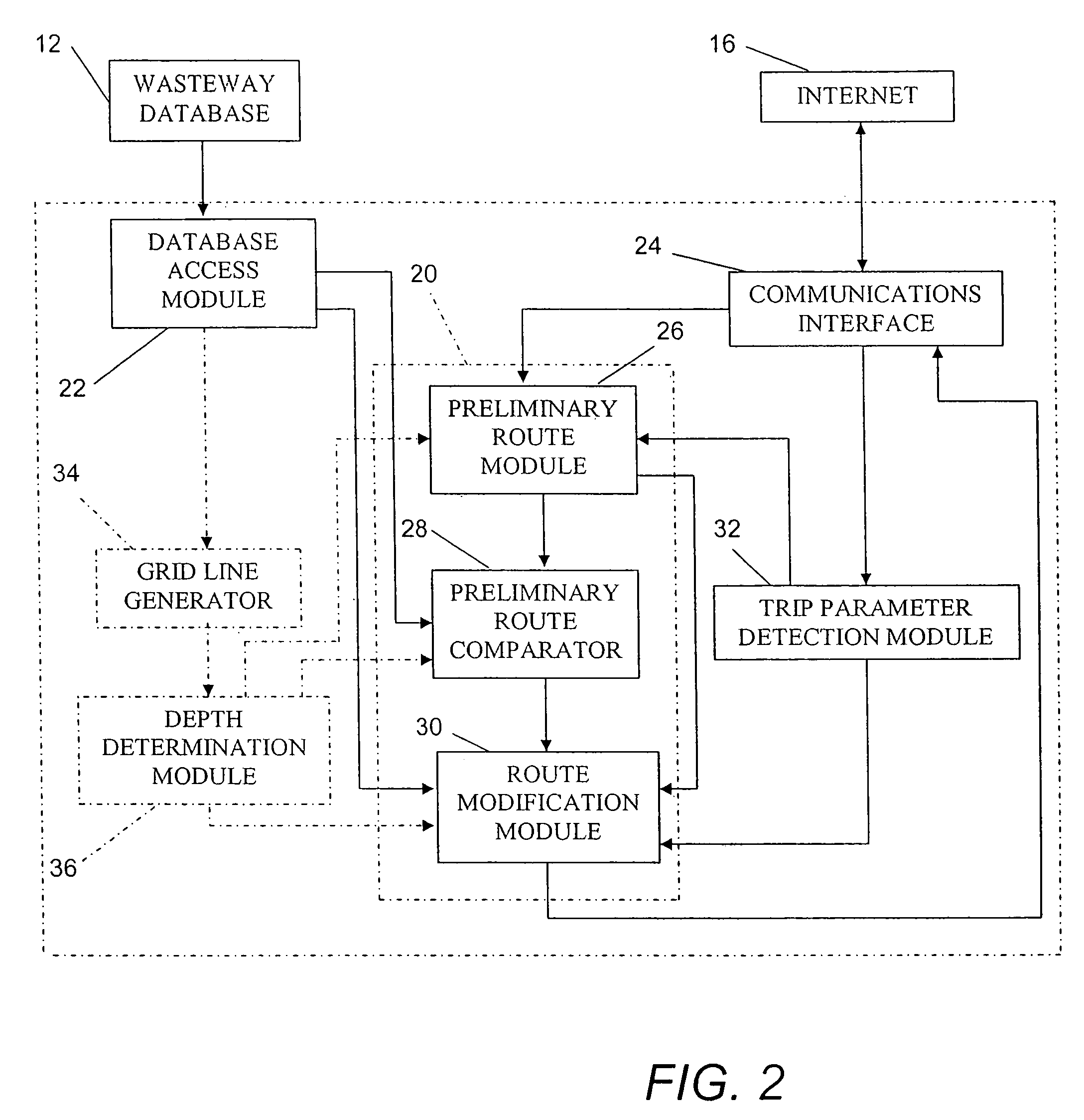 Navigation assistance method and system